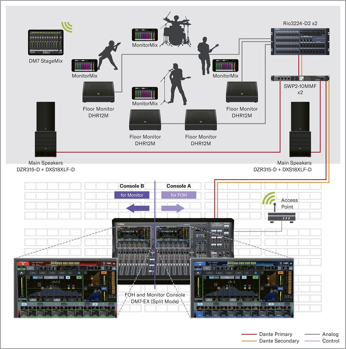 Yamaha Digital Mixing Console DM7: 宗教场合