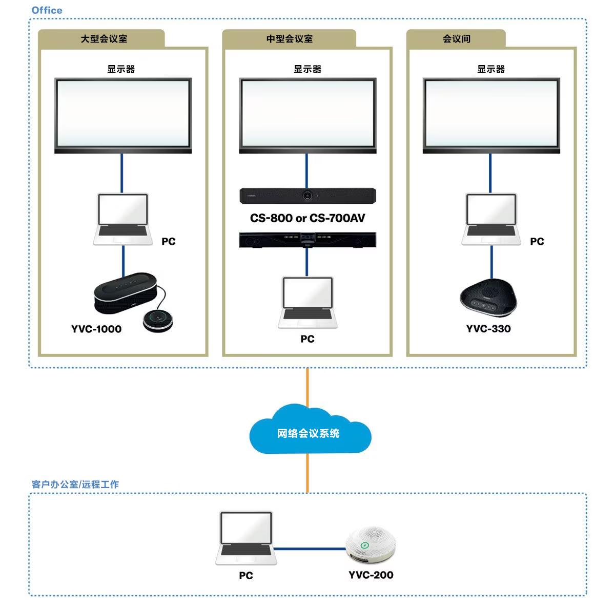 案例丨聚焦混合型会议——AG旗舰厅解决不断变化的会议需求