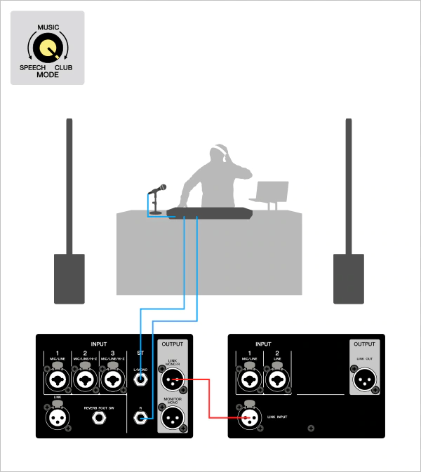 Yamaha STAGEPAS 1K mkII: 移动DJ