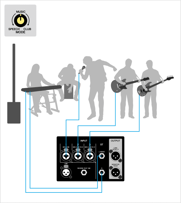 Yamaha STAGEPAS 1K mkII: 小型乐队